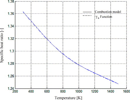 1-s2.0-S019689040500018X-gr3 (1).jpg
