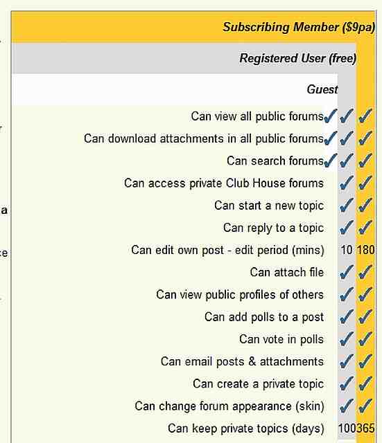1376522961-Privileges.jpg