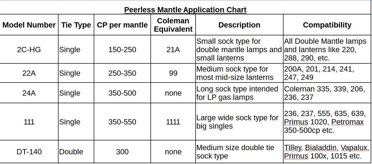 1463210785-peerless-chart1a.jpg