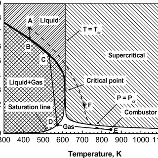 Density-Temperature-isobars-of-kerosene-5_Q320.jpg