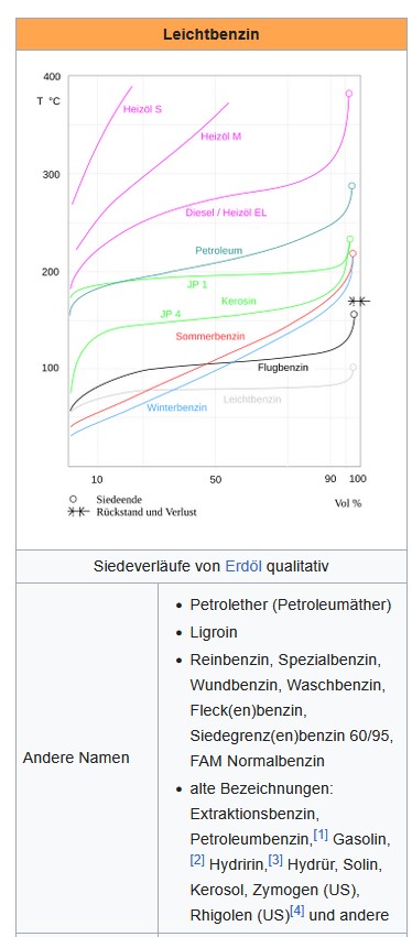 Leichtbenzin.jpg