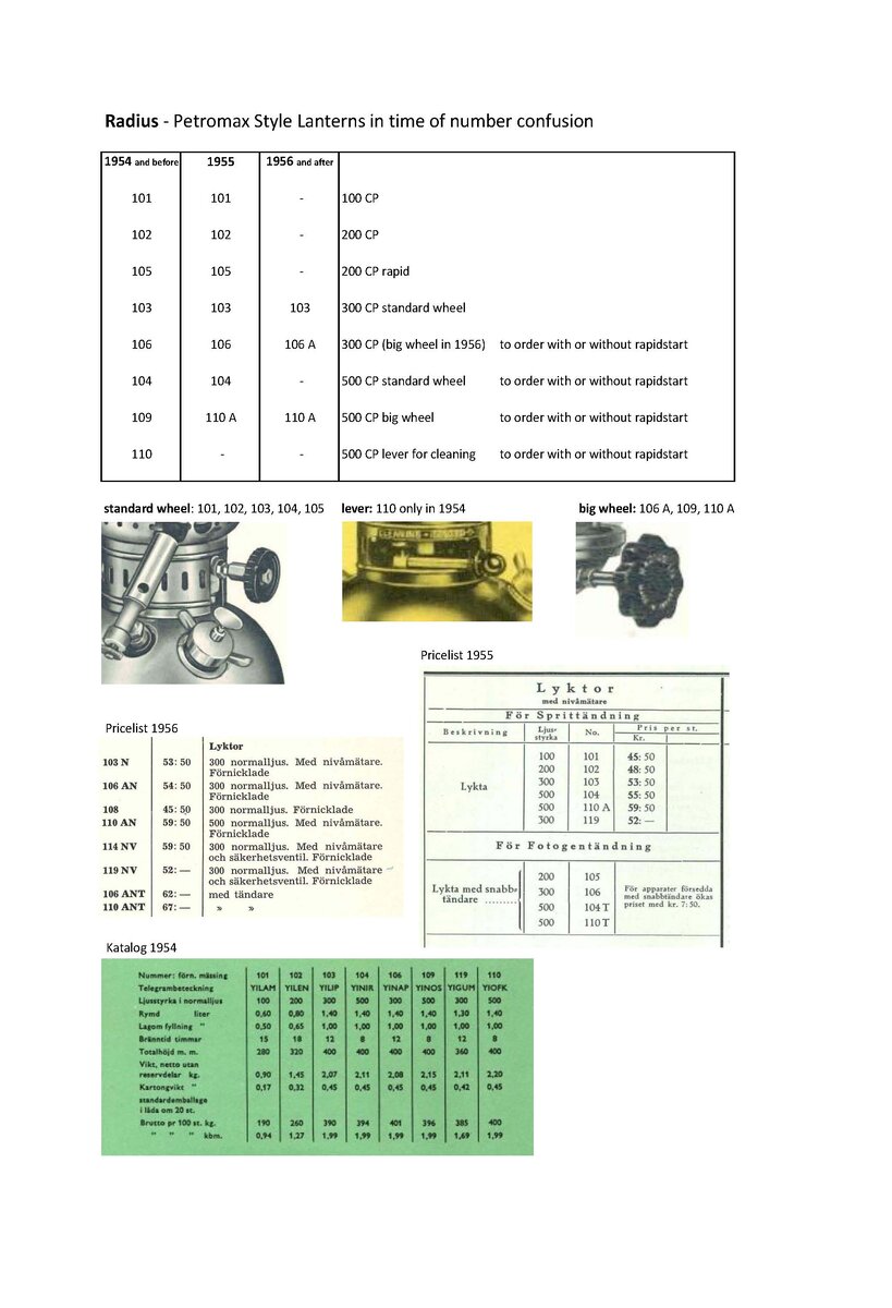 Radius Numbers.jpg