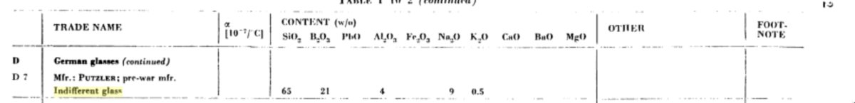 Silicates- Materials of High Vacuum Technology.jpeg