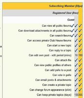 1376522961-Privileges.jpg